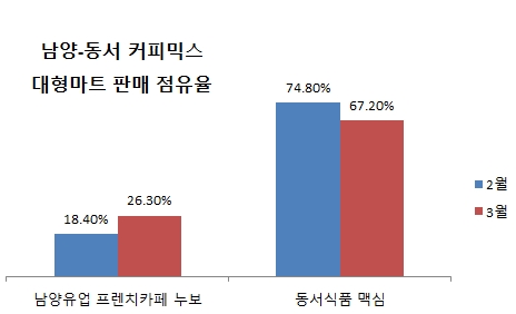 아성식품 이미지