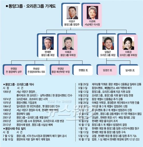 자매돈 이미지