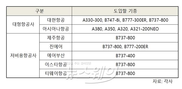 난다 이미지