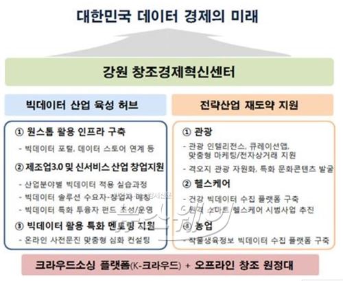 강원창조경제혁신센터 이미지