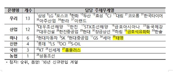 금호석유화학(주) 이미지
