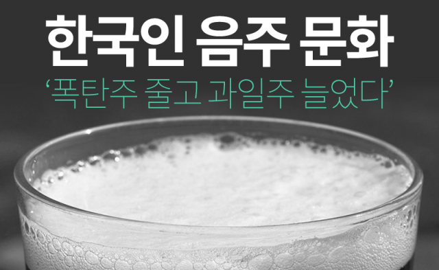한국인 음주 문화 ‘폭탄주 줄고 과일주 늘었다’