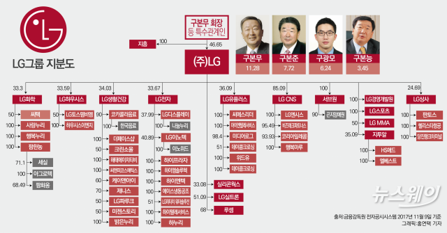 (주)LG상사 이미지