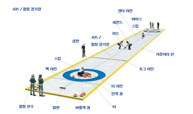 경기장 컬링 컬링(curling)에 대하여규칙