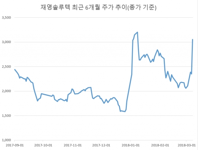 재영전기 이미지