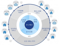 LG CNS, 한국조폐공사 ‘블록체인 오픈 플랫폼 구축사업’ 수주