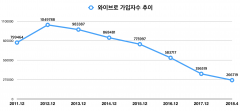 5G 시대 앞서 와이브로 역사속으로