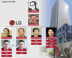 [LG, 구광모 회장 시대]4대그룹 최초 ‘4세 경영’···내년 5월 공식 총수 등극