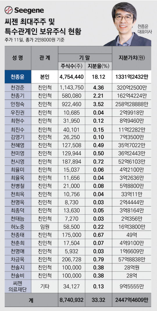 고진감래 이미지