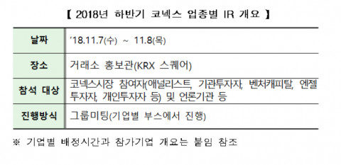 한국거래소, 2018년 하반기 코넥스 업종별 IR 개최