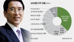‘교보생명 풋옵션 분쟁’ 2개 회계법인 회계사 모두 기소