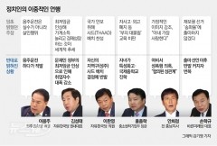 이용주와 같은 ‘투페이스’ 정치인들···김성태·이완영·홍종학 등