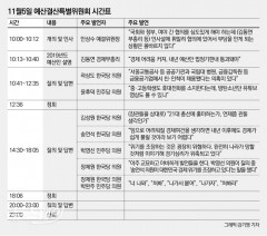 시간표로 본 예결위의 하루···막말·고성에 심사 뒷전