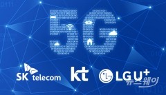 “올해 5G폰 2200만대 판매 전망···LTE보다 빠르다”