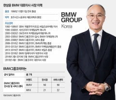 ‘인재 양성 힘쓰는’ BMW 코리아 미래재단, ‘영 탤런트 드림 프로젝트’ 론칭