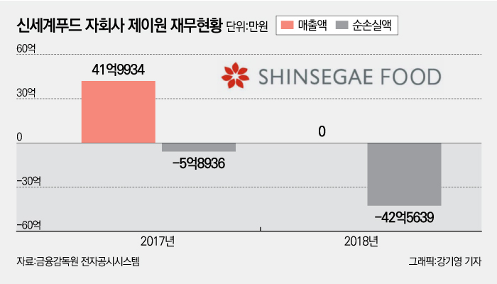 제이원푸드 이미지