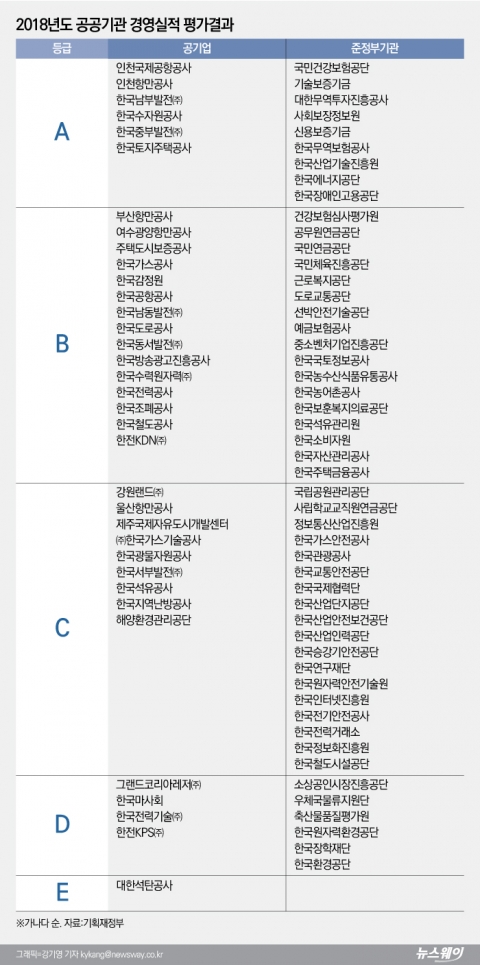 아주공사 이미지