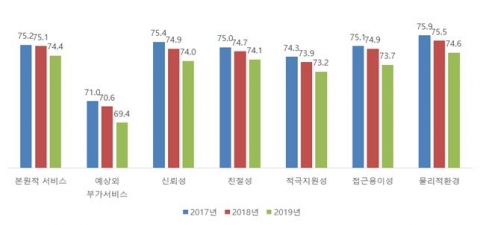 한국표준협회 이미지