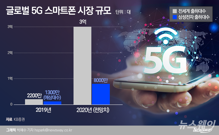 삼성통신 이미지