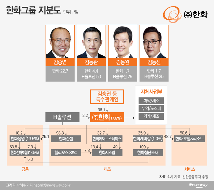 형제시스템 이미지