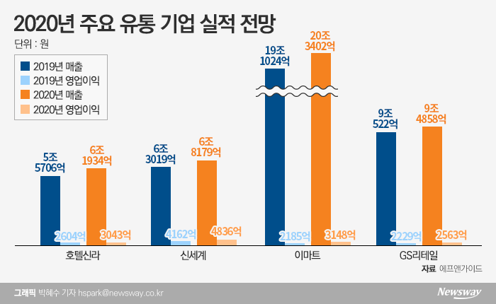 지나유통 이미지