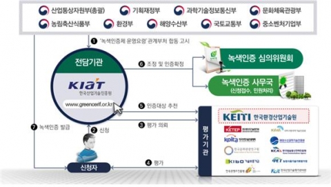 녹색환경산업 이미지