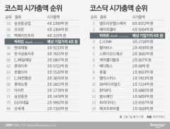 몸값 최대 4조원···고개 드는 빅히트 ‘거품론’