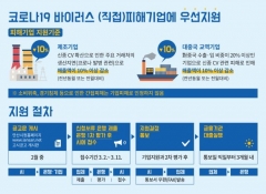 안산시, 중소기업 경영안정자금 500억 융자···‘코로나19’ 피해기업 우선지원