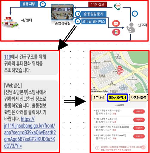 모바일119 이미지