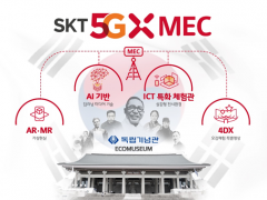 SKT·독립기념관, ‘5GX MEC 기반 AR/MR 에코뮤지엄’ 협약 체결