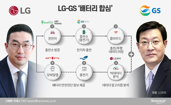 미래동행 이미지