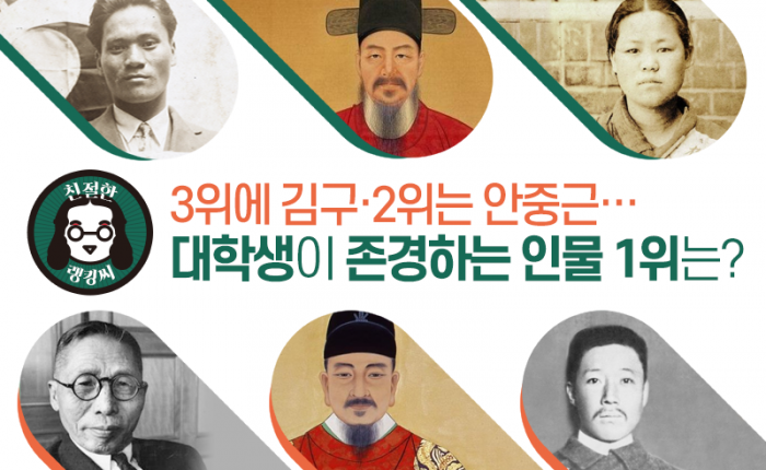 [친절한 랭킹씨]3위에 김구·2위는 안중근···대학생이 존경하는 인물 1위는? - 뉴스웨이