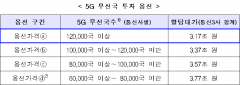 정부, 주파수 재할당 최저가 3.17조 확정···이통사 “아쉽지만 존중”