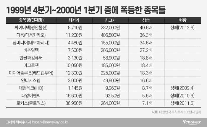 버블 이미지