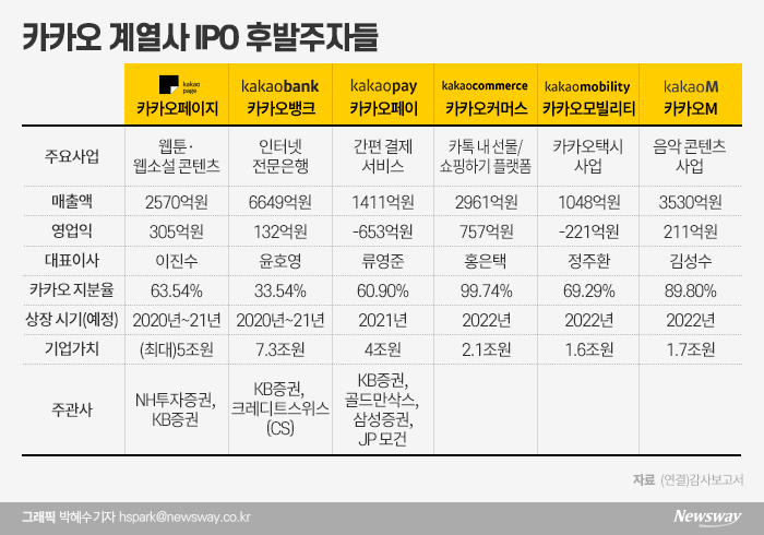 삼성 증권 카카오 페이 청약