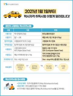교통안전공단, 보행자 교통안전 구호 대국민 공모