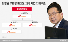 SK바이오, 코로나 백신 탄생 초읽기···최창원 부회장 역할 주목