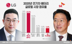 LG-SK 배터리 전쟁 이번엔 일자리···바이든 거부권 앞두고 ‘화력전’
