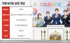 쿠팡, ‘시총 100조’ 화려한 데뷔...증권가가 바라본 적정 몸값은?
