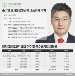 롯데 신동빈 회장이 점찍은 엔지켐은 어떤 회사
