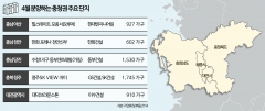 아산·천안·대전 등 충청권 이달 1.4만가구···‘역대급 장’ 선다