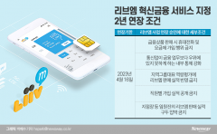 ‘기사회생’ 국민은행 리브엠···규정 준수·노사 협력은 숙제(종합)