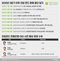 신한은행 “라임펀드 분조위 결정 존중”···CEO 제재 수위 낮아질 듯