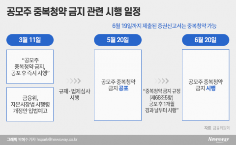 크래프톤·카카오뱅크·페이···‘중복청약 막차’ 아직 더 남았다?