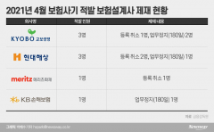 또 보험설계사가 보험사기···4개 보험사 8명 무더기 제재