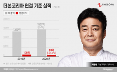 백종원 브랜드 ‘막이오름 아이디어 도용 논란