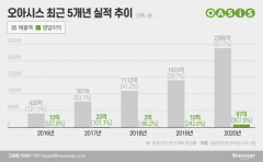 IPO 앞둔 오아시스마켓, 온·오프라인 ‘투트랙’ 몸집 불리기