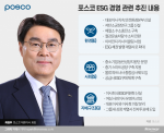 [ESG가 미래다｜포스코]최정우 회장, 수소·저탄소 사업 대전환 추진