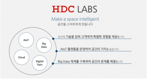 HDC아이콘트롤스, 공간 AIoT 플랫폼 기업으로 새 출발