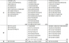 LH, 지난해 경영평가 ‘D등급’···성과급 미지급